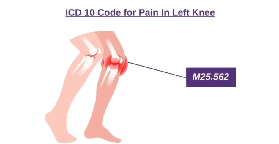 ICD 10 left knee pain