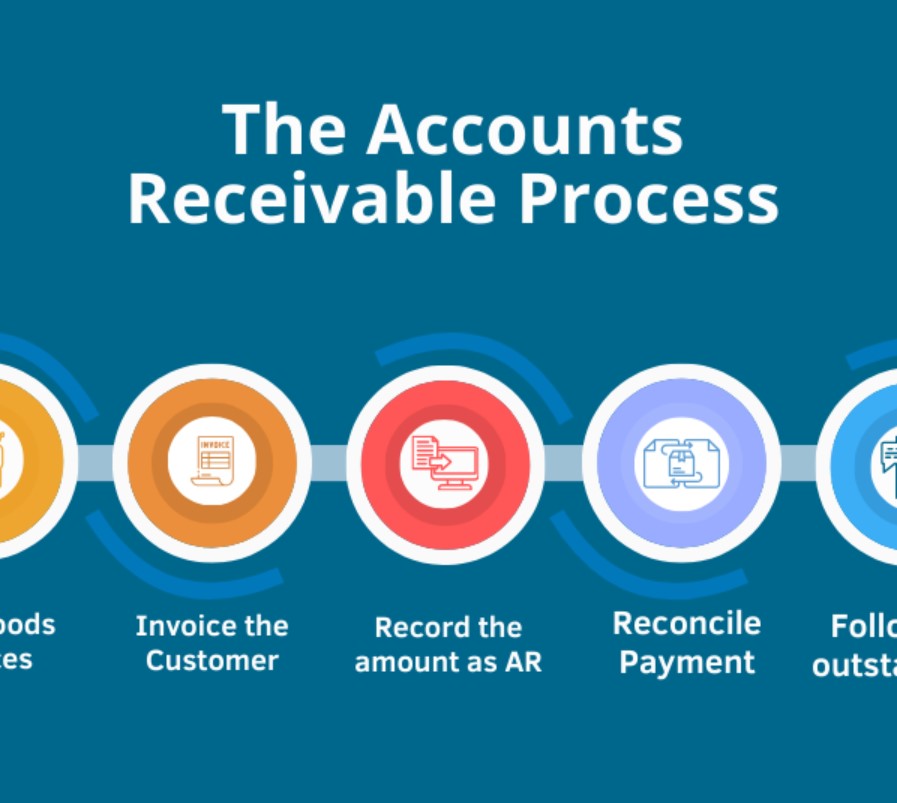 Account Receivable