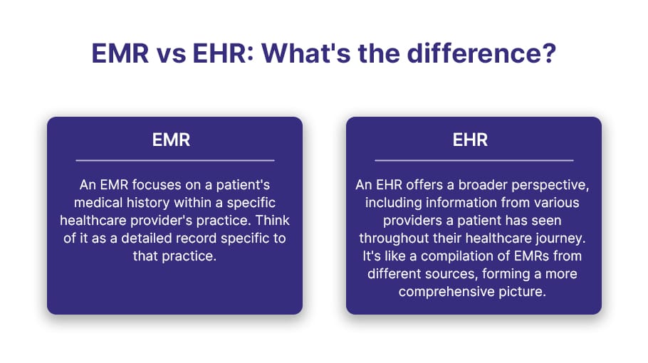 EMR and EHR