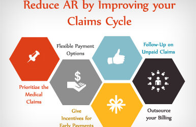 AR In Medical Billing