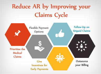 AR In Medical Billing AR In Medical Billing
