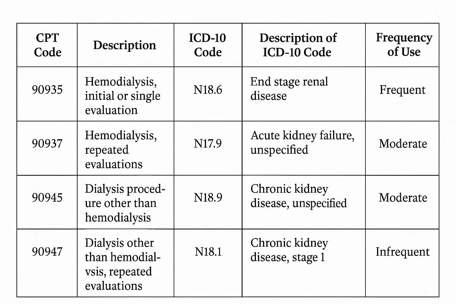 dialysis