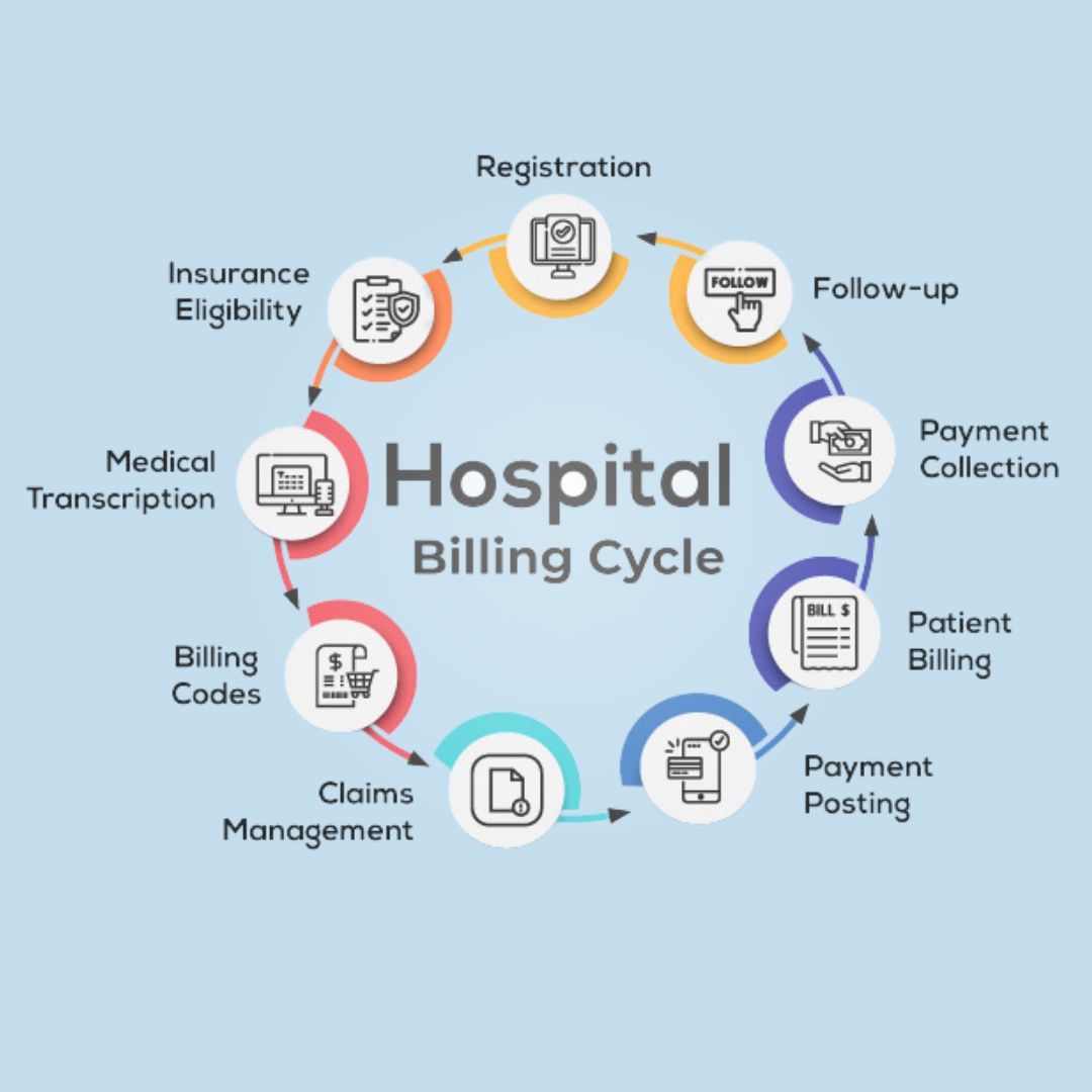 hospice billing