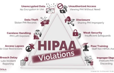 HIPAA Violation