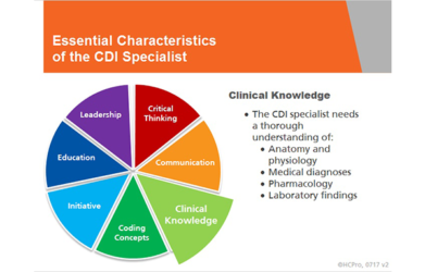 CDI Specialist