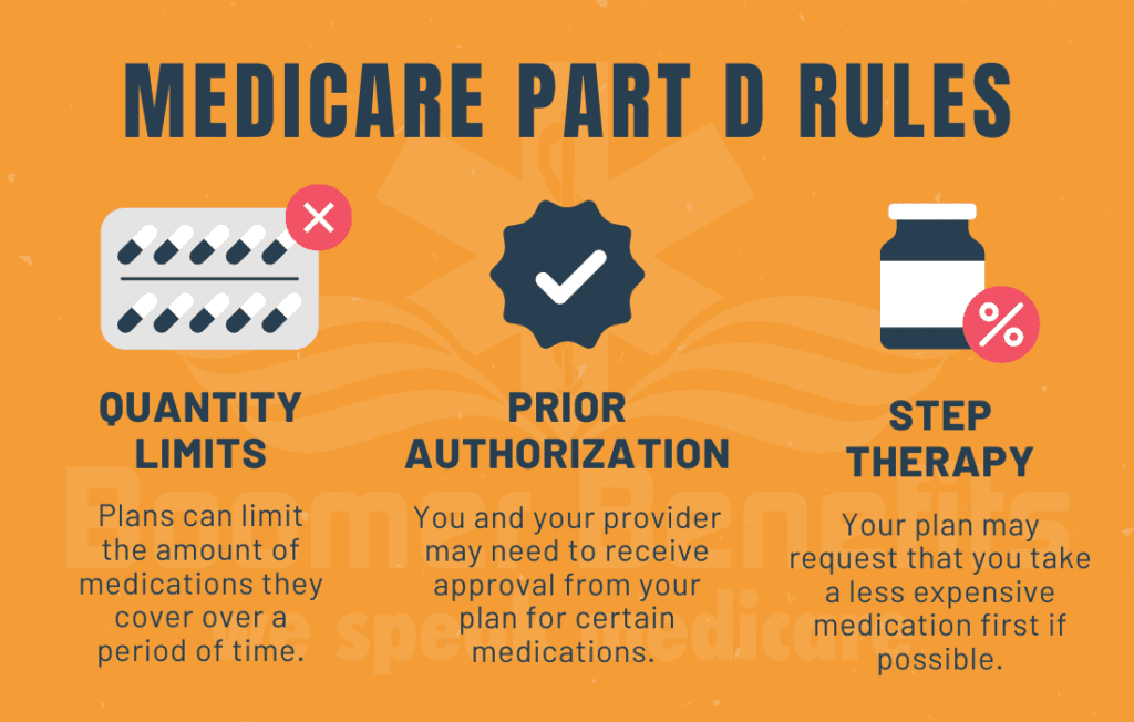 Medicare Part D