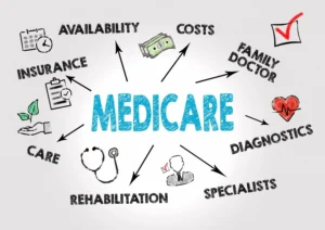 what is medicare