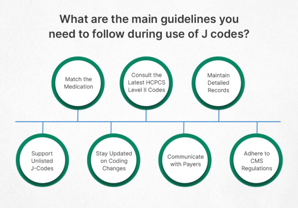 J Codes: 6 Critical Tips To Avoid Costly Billing Mistakes