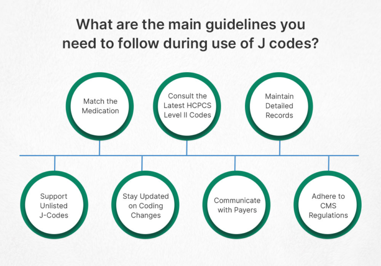 J Codes: 6 Critical Tips To Avoid Costly Billing Mistakes