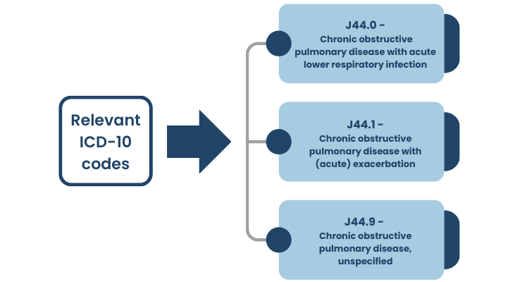 copd icd 10