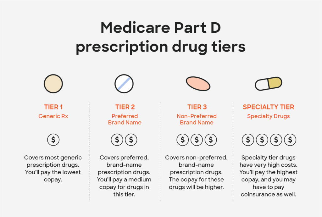 5 Critical Medicare Part D Mistakes You Must Avoid