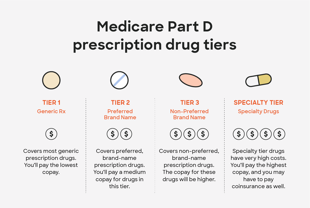 Medicare Part D