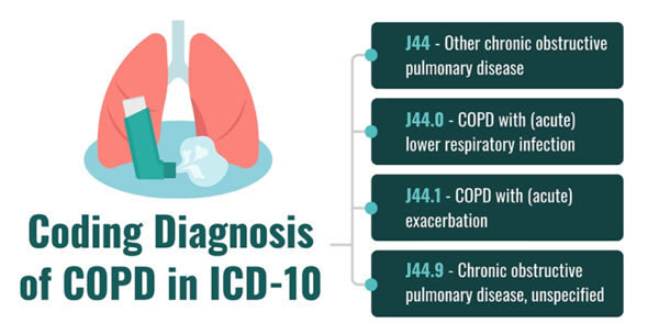 Learn About COPD ICD 10: Best Diagnosis Billing Codes