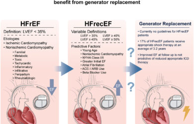 HFREF ICD 10