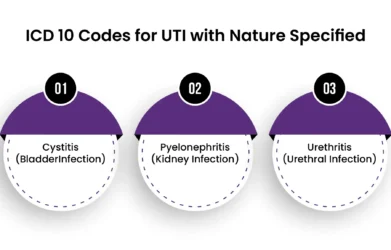 UTI ICD 10