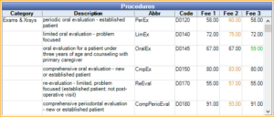 Dental CPT Code Guide: 9 Powerful Tips To Avoid Mistakes
