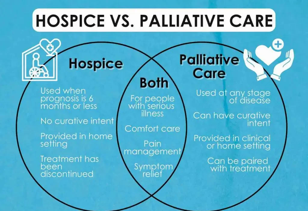 Hospice Care