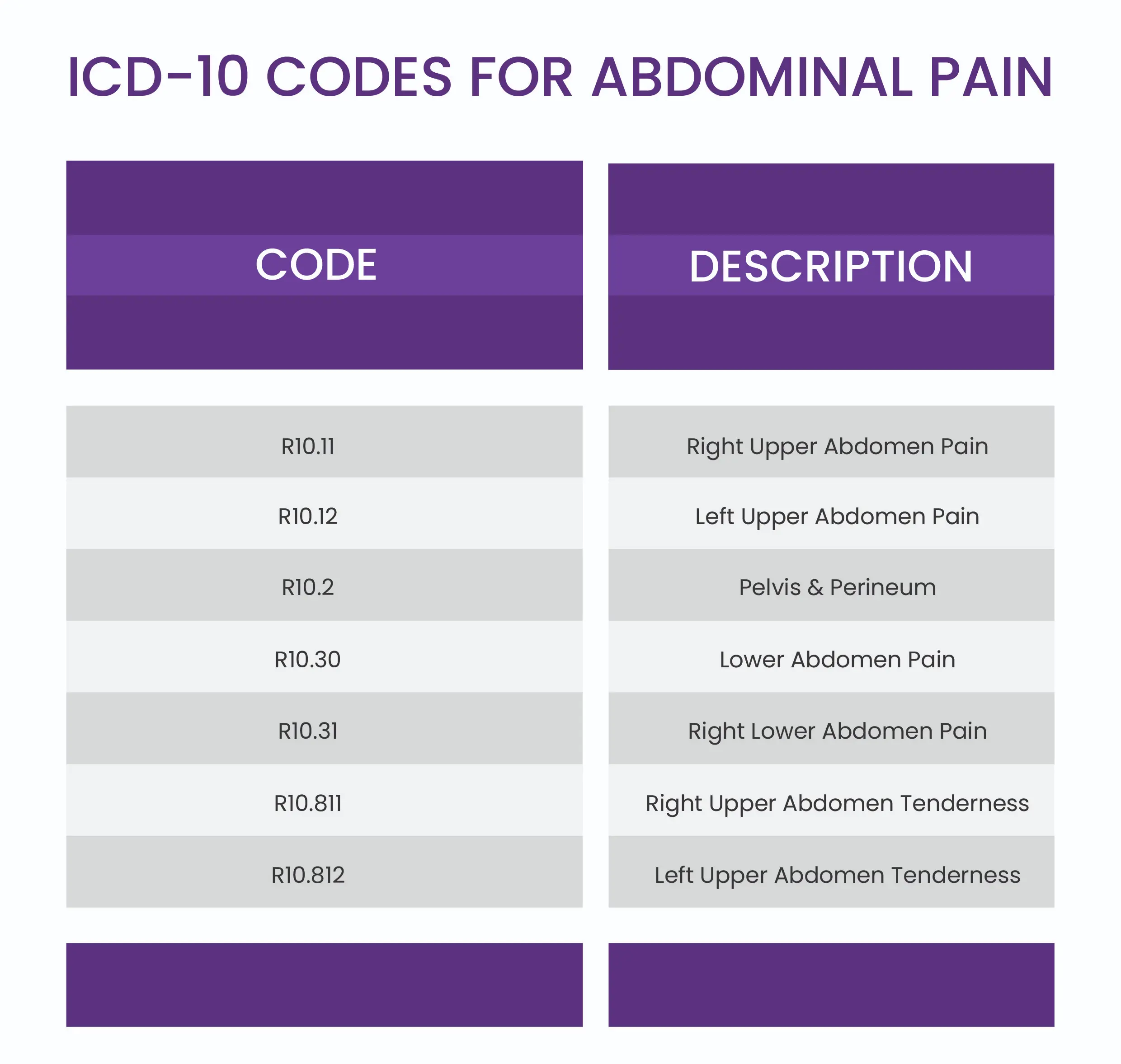 Pelvic Pain ICD 10