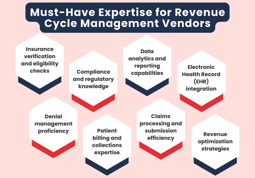 RCM Vendors