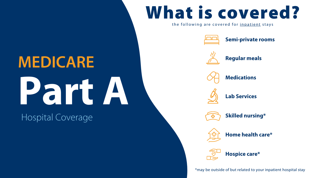 Medicare Part A