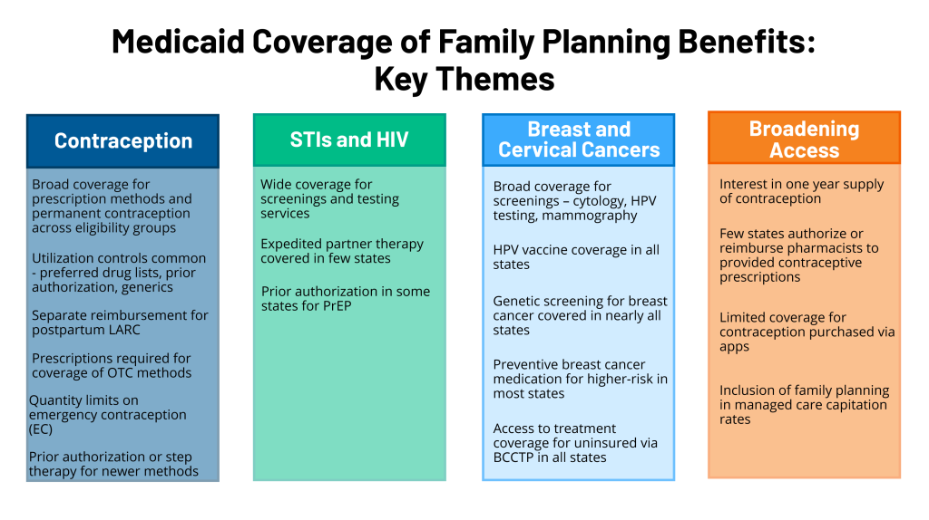 Medicaid Health Plans