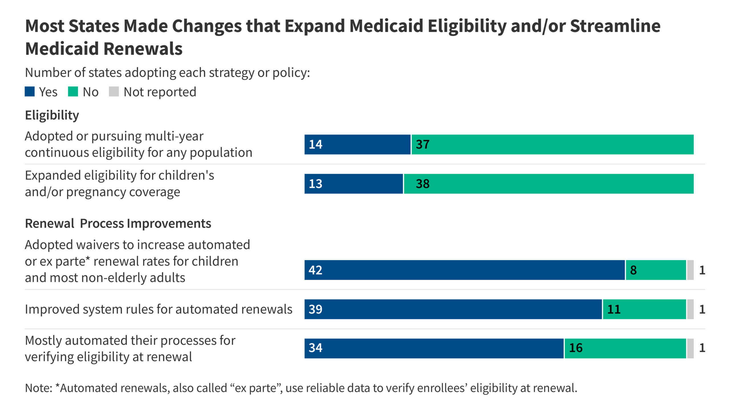 Medicaid Renewal Form