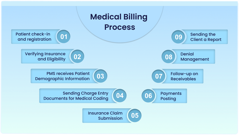 Medical Billing Near Me