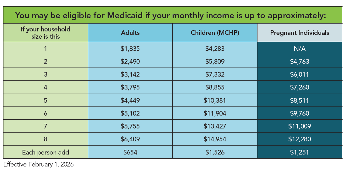 Medicaid Eligibility