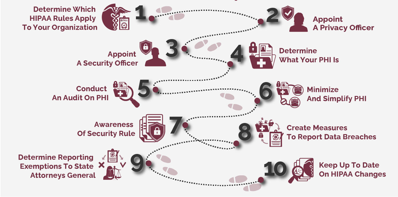 HIPAA Law