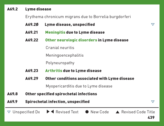 Lyme Disease