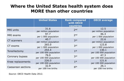 Care Compare