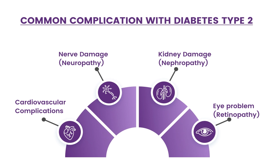 Prediabetes ICD 10