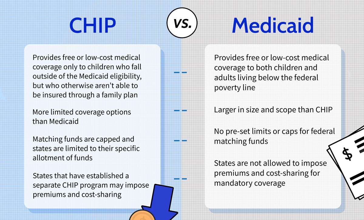 Medicaid Health Plans