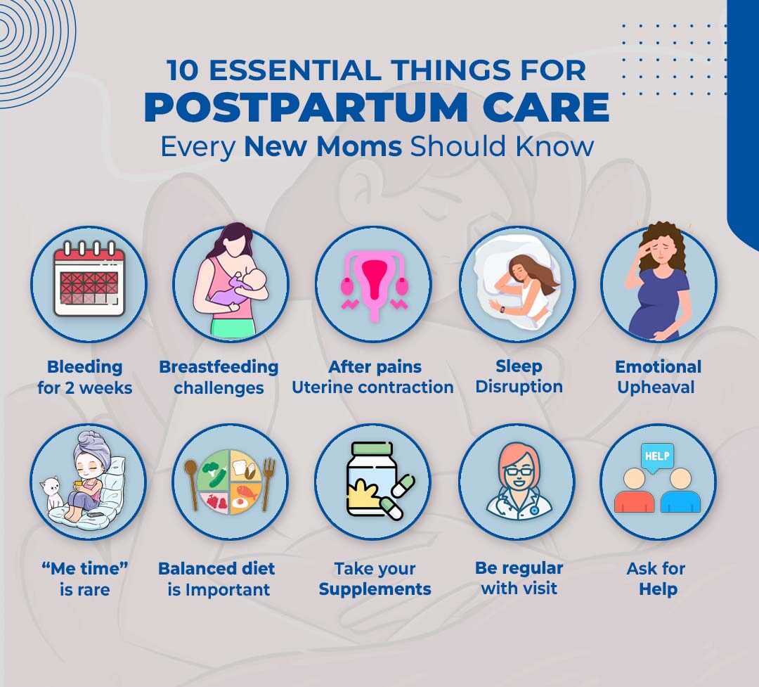 Postpartum