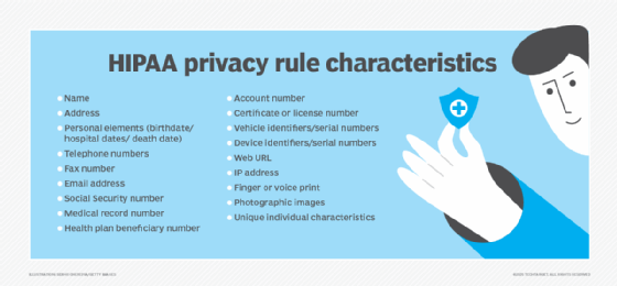 HIPAA Law