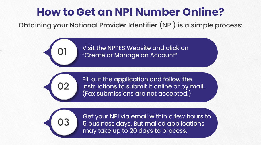 NPI Number