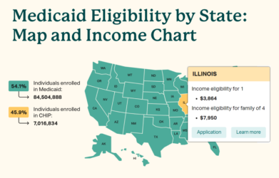 Medicaid Eligibility