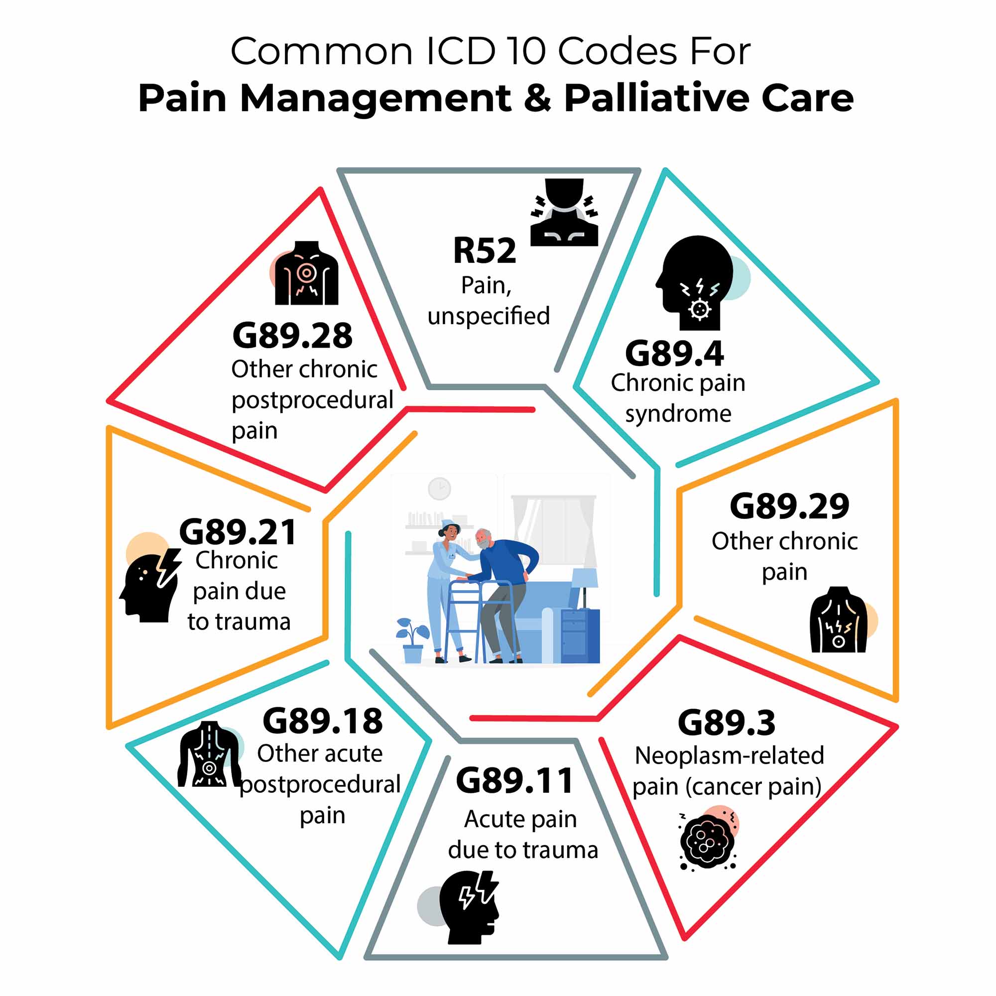 Cancer ICD 10