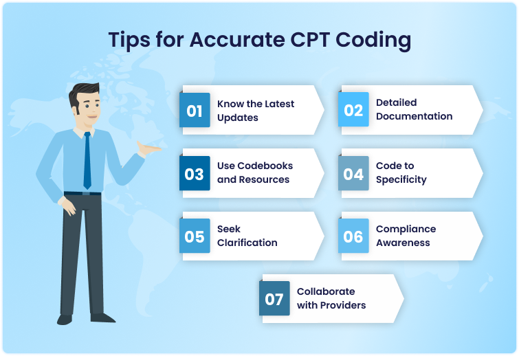 Coding CPT