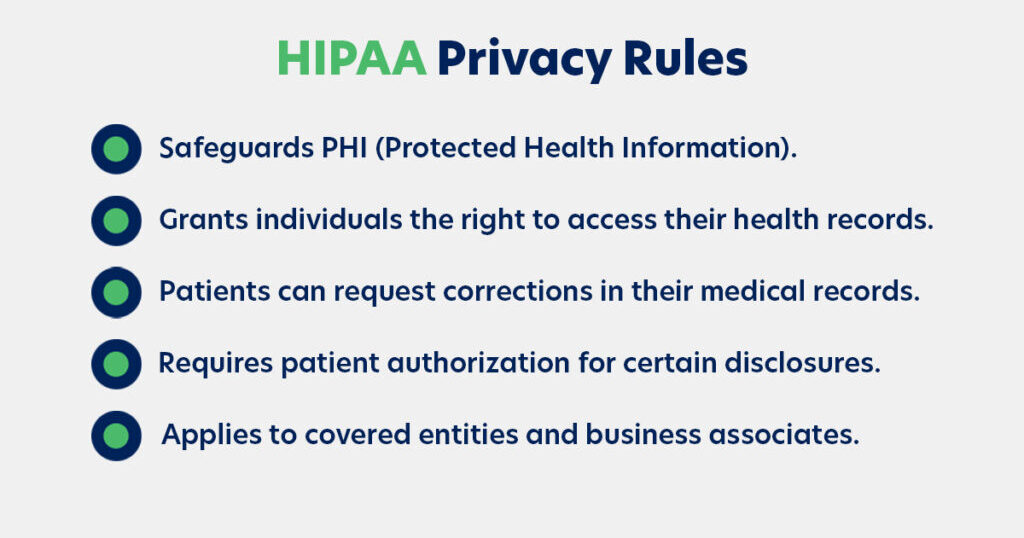 HIPAA Privacy Rule