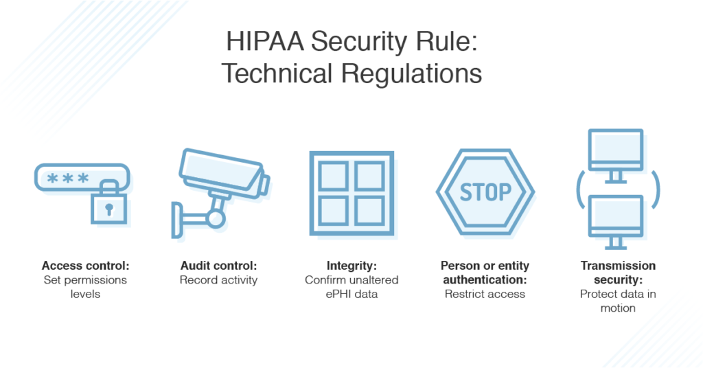 HIPAA Privacy Rule
