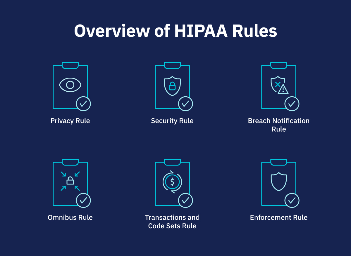 HIPAA Privacy Rule