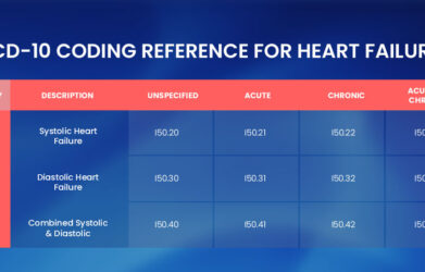 ICD 10 Code For CHF