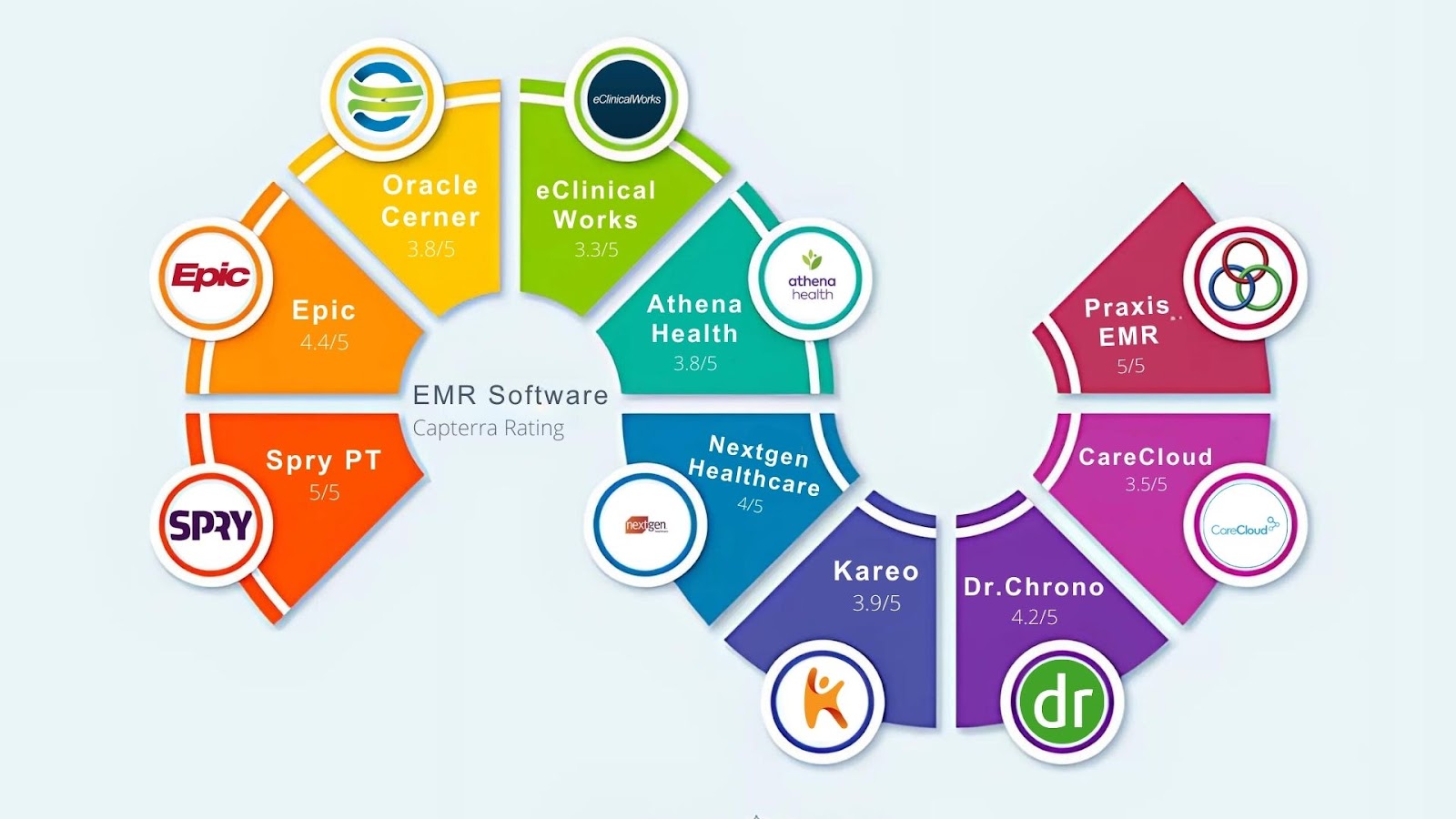 EMR Systems