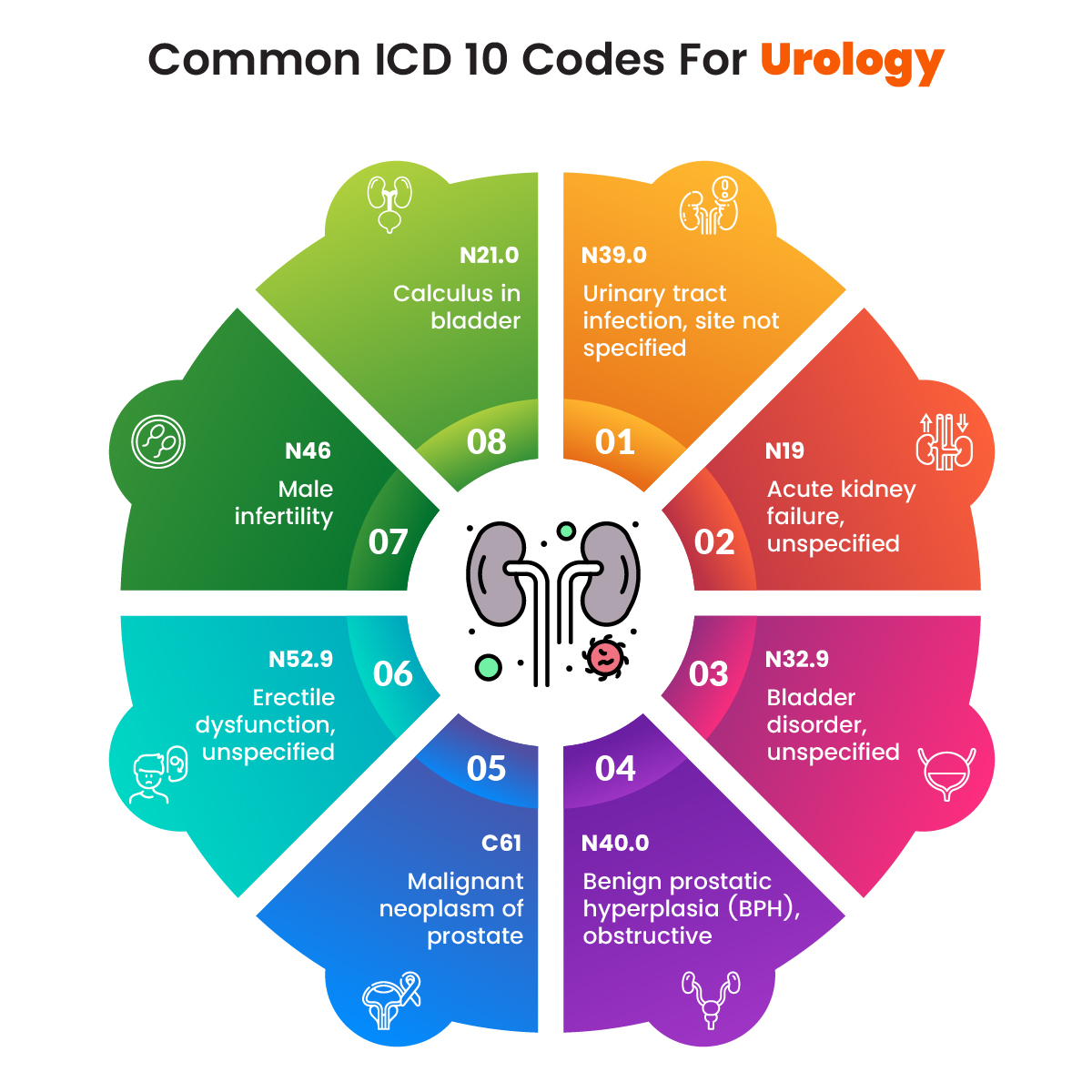 Hematuria ICD 10