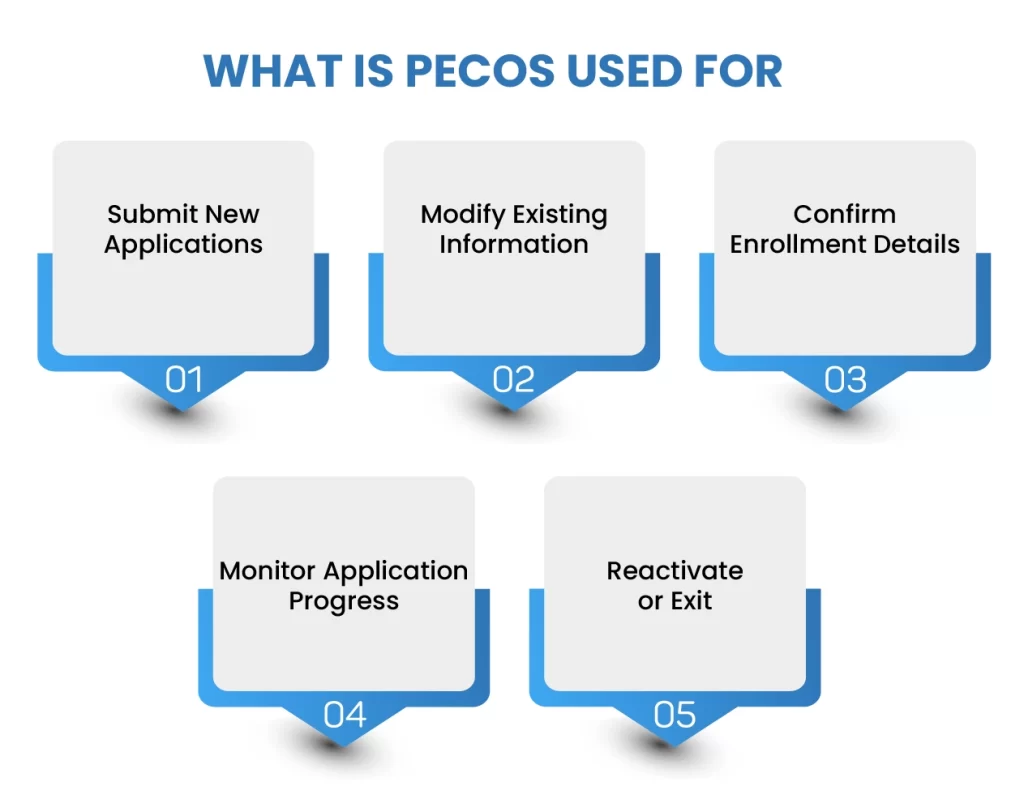 PECOS Login
