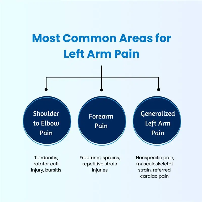 pain icd 10