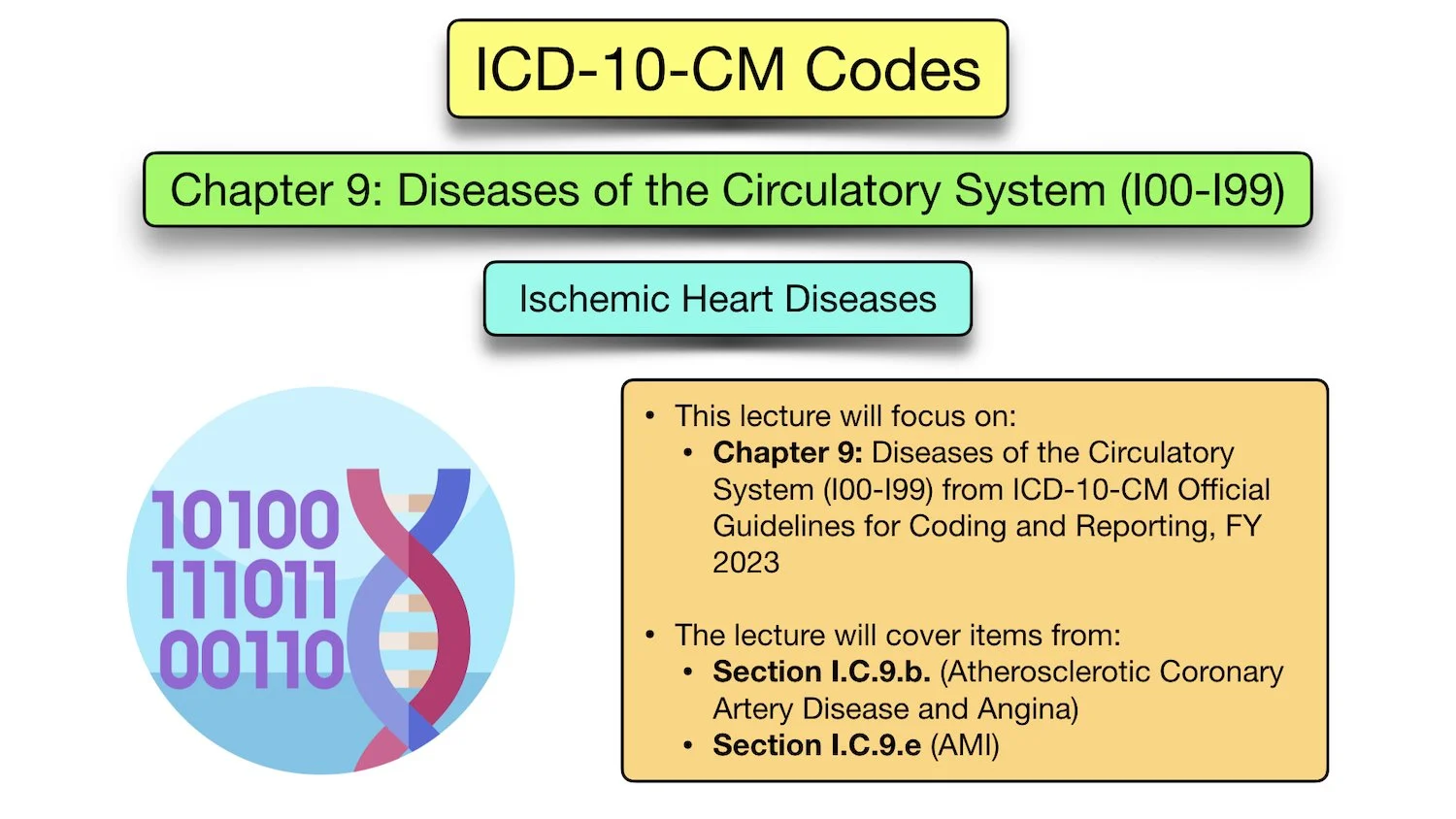 ICD 10 Code For CHF