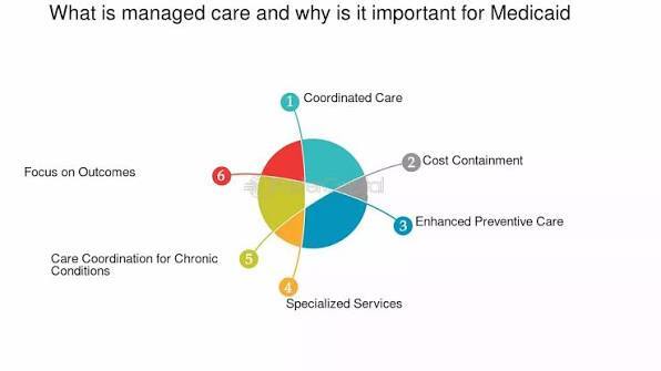 Managed Care