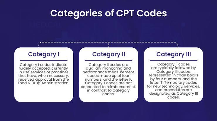 Codes For CPT